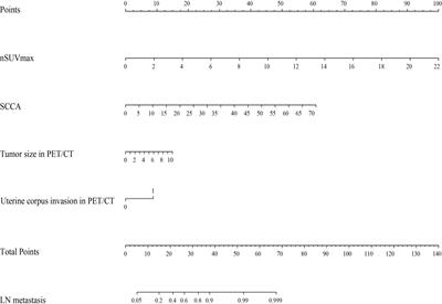 Nomogram Predicting Lymph Node Metastasis in the Early-Stage Cervical Cancer